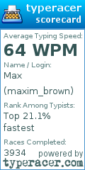 Scorecard for user maxim_brown