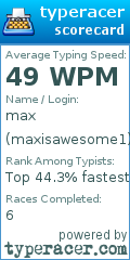 Scorecard for user maxisawesome1