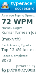 Scorecard for user maxlvlth