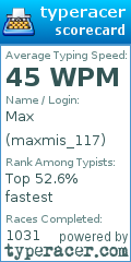 Scorecard for user maxmis_117