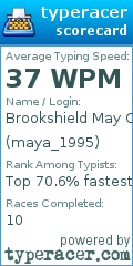 Scorecard for user maya_1995
