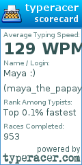 Scorecard for user maya_the_papaya