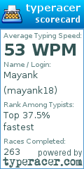 Scorecard for user mayank18