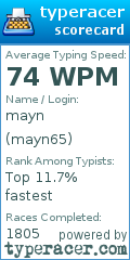 Scorecard for user mayn65