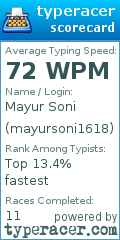 Scorecard for user mayursoni1618