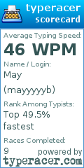 Scorecard for user mayyyyyb