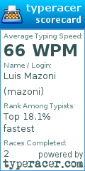 Scorecard for user mazoni