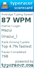 Scorecard for user mazui_