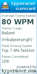 Scorecard for user mbaljeetsingh