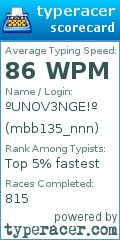 Scorecard for user mbb135_nnn