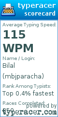 Scorecard for user mbjparacha