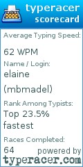 Scorecard for user mbmadel