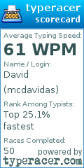 Scorecard for user mcdavidas