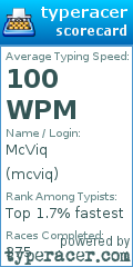Scorecard for user mcviq
