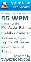 Scorecard for user mdabdurrahman001