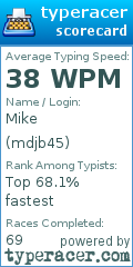 Scorecard for user mdjb45