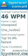 Scorecard for user me_noobie