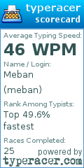 Scorecard for user meban