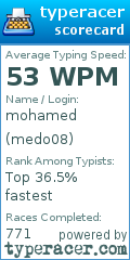 Scorecard for user medo08
