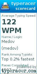 Scorecard for user medov