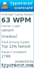 Scorecard for user medow