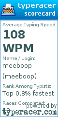 Scorecard for user meeboop