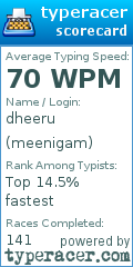 Scorecard for user meenigam