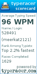 Scorecard for user meerkat2121