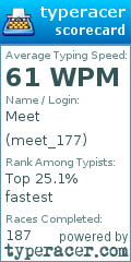 Scorecard for user meet_177