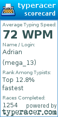 Scorecard for user mega_13