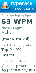 Scorecard for user mega_mukul