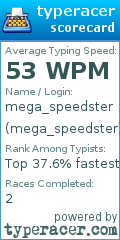 Scorecard for user mega_speedster