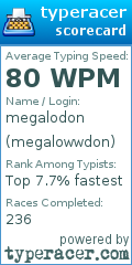 Scorecard for user megalowwdon