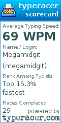 Scorecard for user megamidgit