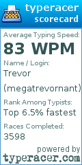 Scorecard for user megatrevornant