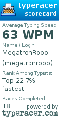 Scorecard for user megatronrobo