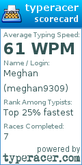 Scorecard for user meghan9309