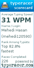 Scorecard for user mehedi120590