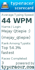 Scorecard for user mejay_qtiepie