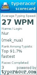 Scorecard for user mek_nua
