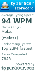 Scorecard for user melas1