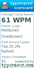 Scorecard for user meldunen