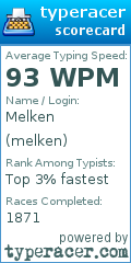 Scorecard for user melken