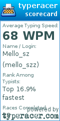 Scorecard for user mello_szz