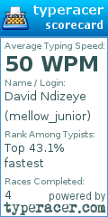 Scorecard for user mellow_junior