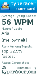 Scorecard for user mellowmelt