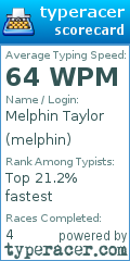 Scorecard for user melphin