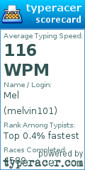 Scorecard for user melvin101
