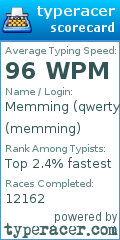 Scorecard for user memming