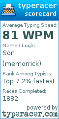 Scorecard for user memorrick